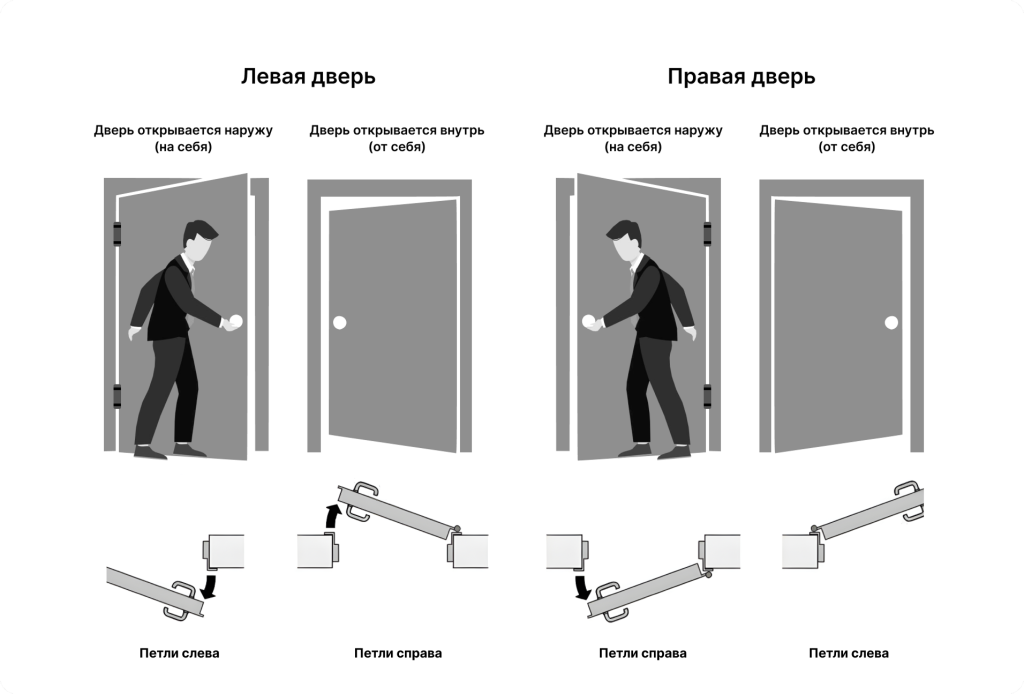 дверьи_открытие.png